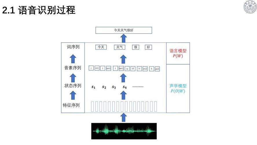 厦门大学:语音大模型